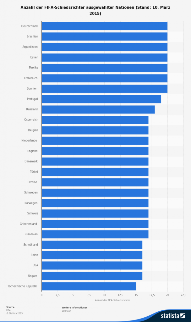 schiedsrichter-fifa